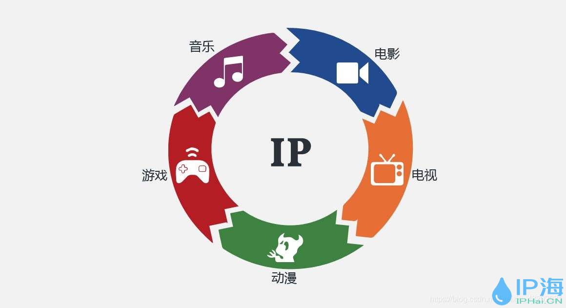 新媒体狂潮时代下的ip代理